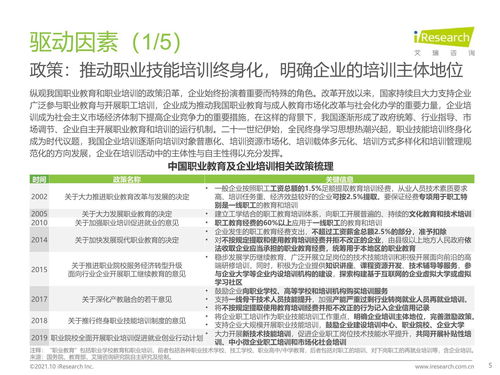 2021年中國企業(yè)培訓(xùn)行業(yè)研究報告 科技賦能，服務(wù)縱深