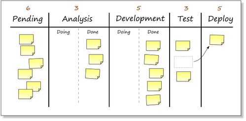 以 滴滴打人 為例,如何從0到1搭建產(chǎn)品